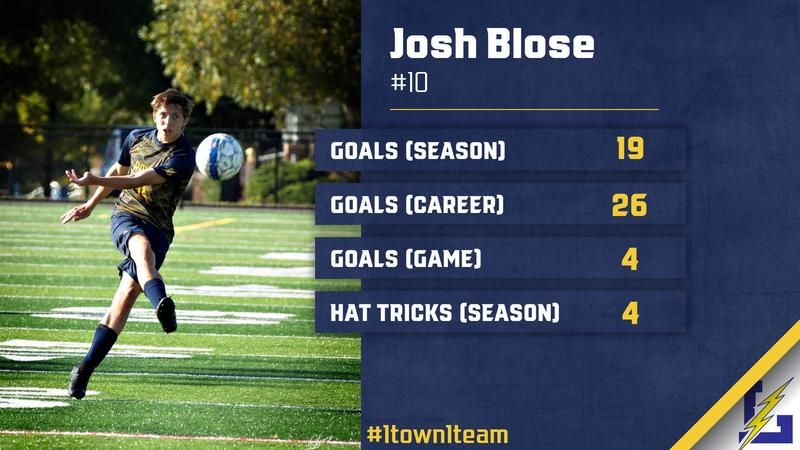 Josh Blose